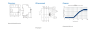 УЗО Doepke DFS 4 016-4/0,10-B SK V500 (09115984)